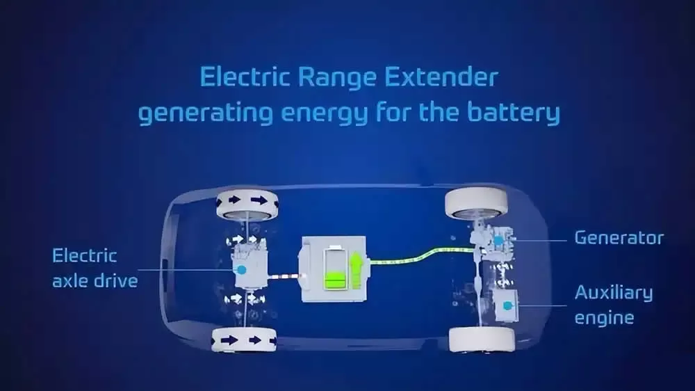 Working principle of ZF's all-new range-extender