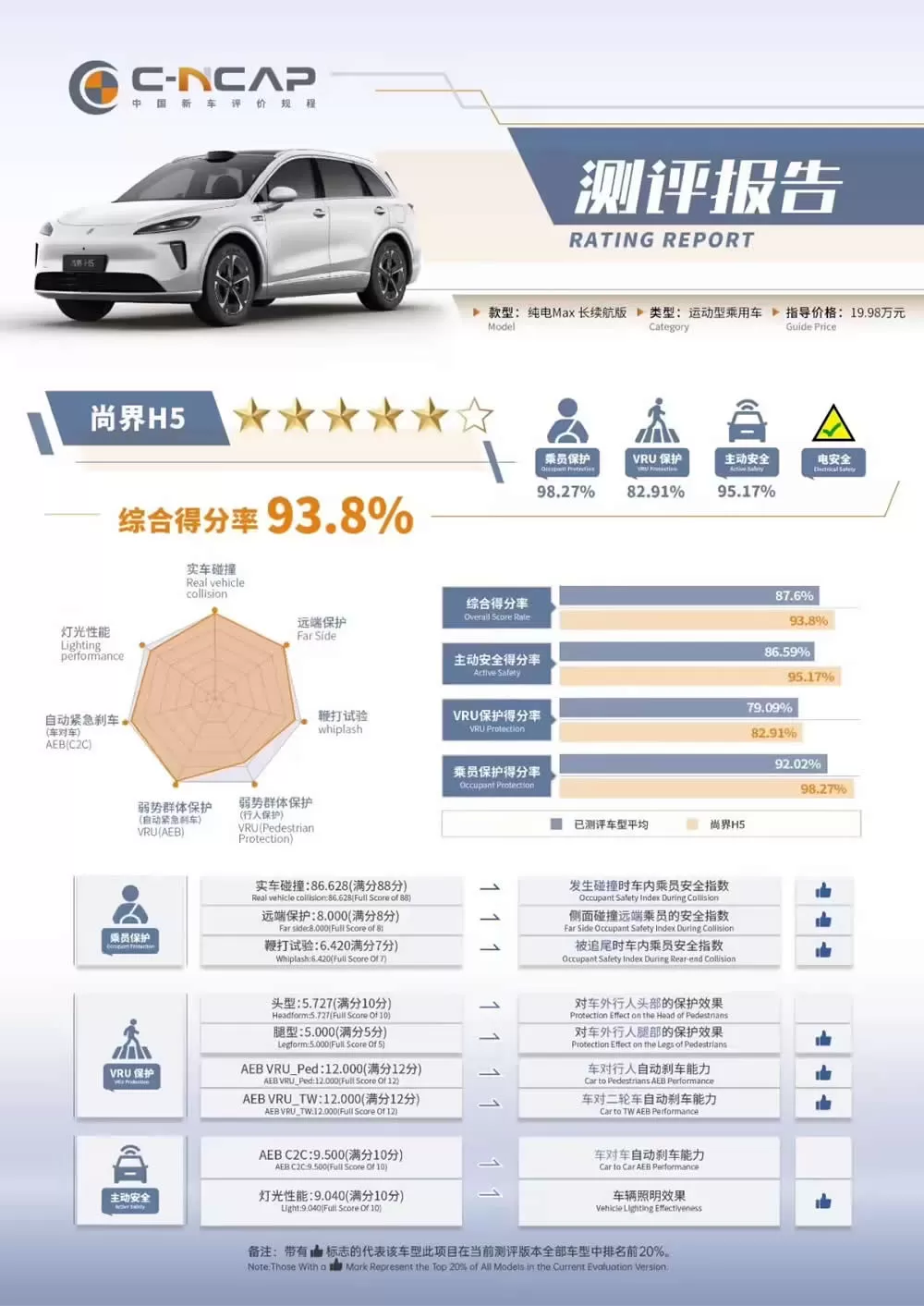 The HIMA SAIC H5: The Only C-NCAP 'Super 5-Star' Safety SUV Under 200,000 RMB